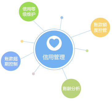 客戶(hù)信用管理，減少壞賬風(fēng)險(xiǎn)